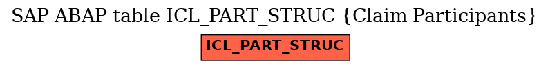 E-R Diagram for table ICL_PART_STRUC (Claim Participants)