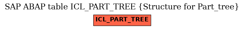 E-R Diagram for table ICL_PART_TREE (Structure for Part_tree)