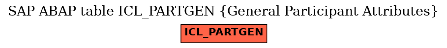 E-R Diagram for table ICL_PARTGEN (General Participant Attributes)