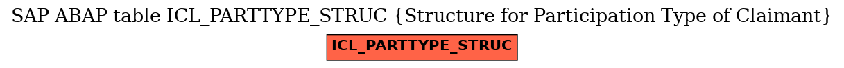 E-R Diagram for table ICL_PARTTYPE_STRUC (Structure for Participation Type of Claimant)