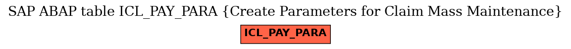 E-R Diagram for table ICL_PAY_PARA (Create Parameters for Claim Mass Maintenance)