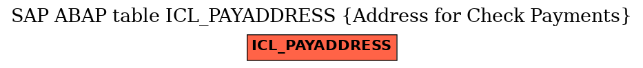E-R Diagram for table ICL_PAYADDRESS (Address for Check Payments)