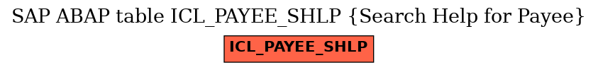 E-R Diagram for table ICL_PAYEE_SHLP (Search Help for Payee)