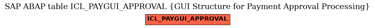 E-R Diagram for table ICL_PAYGUI_APPROVAL (GUI Structure for Payment Approval Processing)