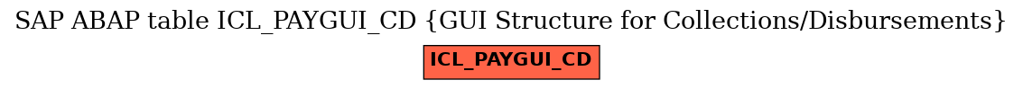 E-R Diagram for table ICL_PAYGUI_CD (GUI Structure for Collections/Disbursements)