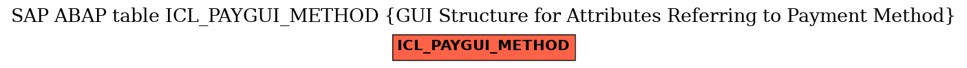 E-R Diagram for table ICL_PAYGUI_METHOD (GUI Structure for Attributes Referring to Payment Method)