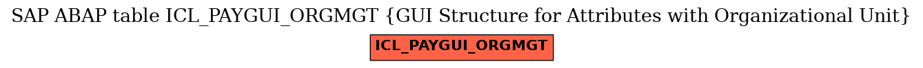 E-R Diagram for table ICL_PAYGUI_ORGMGT (GUI Structure for Attributes with Organizational Unit)