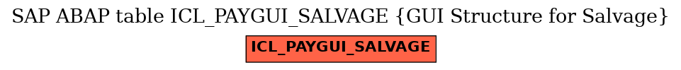 E-R Diagram for table ICL_PAYGUI_SALVAGE (GUI Structure for Salvage)