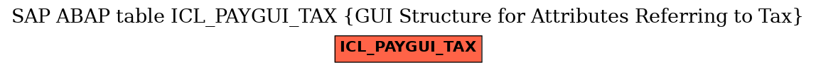 E-R Diagram for table ICL_PAYGUI_TAX (GUI Structure for Attributes Referring to Tax)