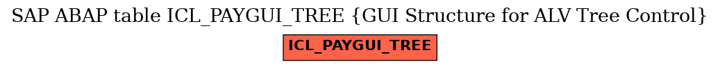 E-R Diagram for table ICL_PAYGUI_TREE (GUI Structure for ALV Tree Control)