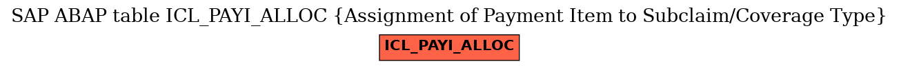 E-R Diagram for table ICL_PAYI_ALLOC (Assignment of Payment Item to Subclaim/Coverage Type)