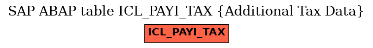 E-R Diagram for table ICL_PAYI_TAX (Additional Tax Data)