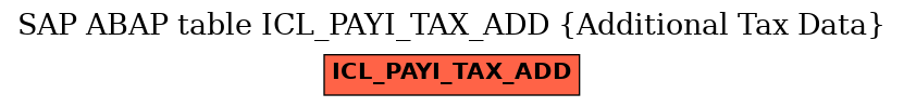 E-R Diagram for table ICL_PAYI_TAX_ADD (Additional Tax Data)