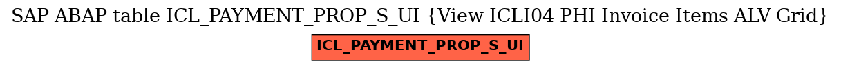 E-R Diagram for table ICL_PAYMENT_PROP_S_UI (View ICLI04 PHI Invoice Items ALV Grid)