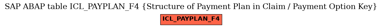 E-R Diagram for table ICL_PAYPLAN_F4 (Structure of Payment Plan in Claim / Payment Option Key)