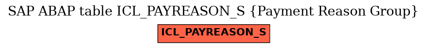 E-R Diagram for table ICL_PAYREASON_S (Payment Reason Group)