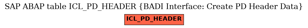 E-R Diagram for table ICL_PD_HEADER (BADI Interface: Create PD Header Data)