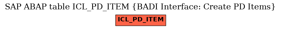 E-R Diagram for table ICL_PD_ITEM (BADI Interface: Create PD Items)