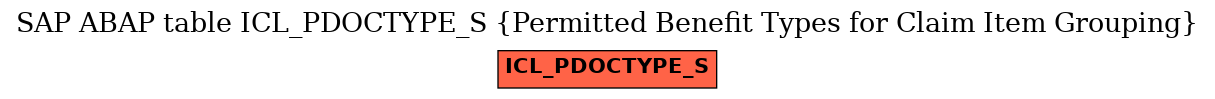 E-R Diagram for table ICL_PDOCTYPE_S (Permitted Benefit Types for Claim Item Grouping)