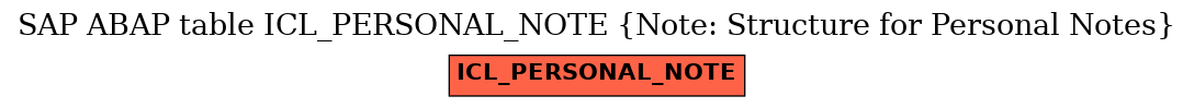 E-R Diagram for table ICL_PERSONAL_NOTE (Note: Structure for Personal Notes)