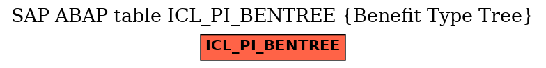 E-R Diagram for table ICL_PI_BENTREE (Benefit Type Tree)