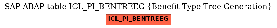 E-R Diagram for table ICL_PI_BENTREEG (Benefit Type Tree Generation)