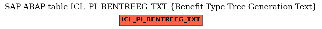 E-R Diagram for table ICL_PI_BENTREEG_TXT (Benefit Type Tree Generation Text)