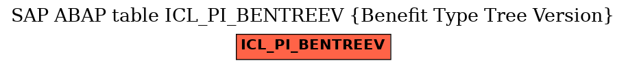 E-R Diagram for table ICL_PI_BENTREEV (Benefit Type Tree Version)