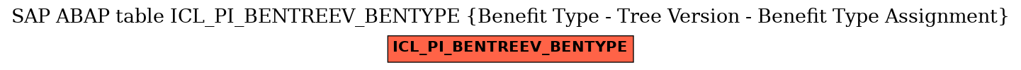 E-R Diagram for table ICL_PI_BENTREEV_BENTYPE (Benefit Type - Tree Version - Benefit Type Assignment)