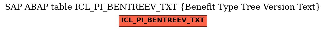 E-R Diagram for table ICL_PI_BENTREEV_TXT (Benefit Type Tree Version Text)