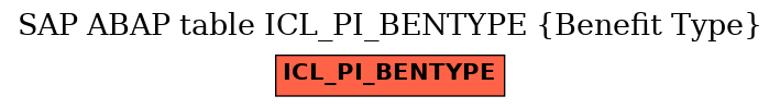 E-R Diagram for table ICL_PI_BENTYPE (Benefit Type)