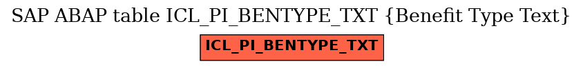 E-R Diagram for table ICL_PI_BENTYPE_TXT (Benefit Type Text)