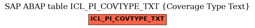 E-R Diagram for table ICL_PI_COVTYPE_TXT (Coverage Type Text)