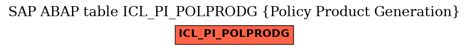 E-R Diagram for table ICL_PI_POLPRODG (Policy Product Generation)