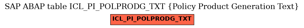 E-R Diagram for table ICL_PI_POLPRODG_TXT (Policy Product Generation Text)