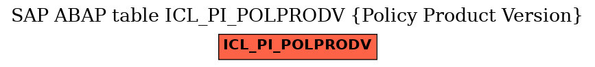 E-R Diagram for table ICL_PI_POLPRODV (Policy Product Version)