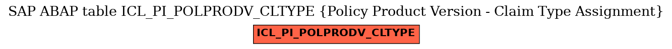 E-R Diagram for table ICL_PI_POLPRODV_CLTYPE (Policy Product Version - Claim Type Assignment)