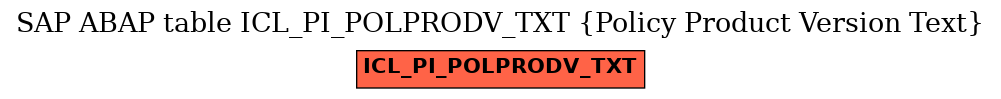 E-R Diagram for table ICL_PI_POLPRODV_TXT (Policy Product Version Text)
