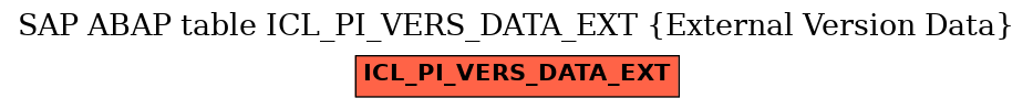 E-R Diagram for table ICL_PI_VERS_DATA_EXT (External Version Data)