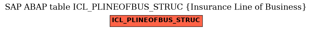 E-R Diagram for table ICL_PLINEOFBUS_STRUC (Insurance Line of Business)