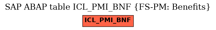 E-R Diagram for table ICL_PMI_BNF (FS-PM: Benefits)