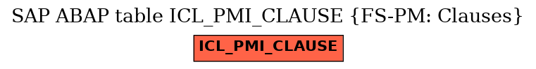 E-R Diagram for table ICL_PMI_CLAUSE (FS-PM: Clauses)