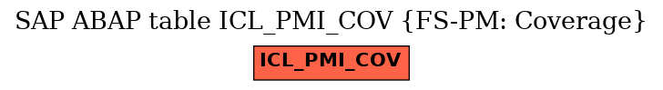 E-R Diagram for table ICL_PMI_COV (FS-PM: Coverage)