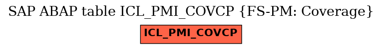 E-R Diagram for table ICL_PMI_COVCP (FS-PM: Coverage)