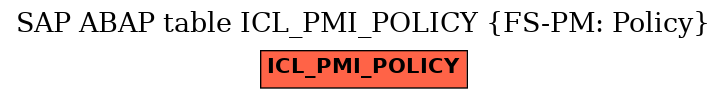 E-R Diagram for table ICL_PMI_POLICY (FS-PM: Policy)