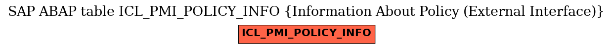 E-R Diagram for table ICL_PMI_POLICY_INFO (Information About Policy (External Interface))