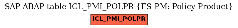 E-R Diagram for table ICL_PMI_POLPR (FS-PM: Policy Product)