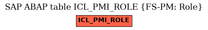 E-R Diagram for table ICL_PMI_ROLE (FS-PM: Role)