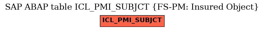 E-R Diagram for table ICL_PMI_SUBJCT (FS-PM: Insured Object)