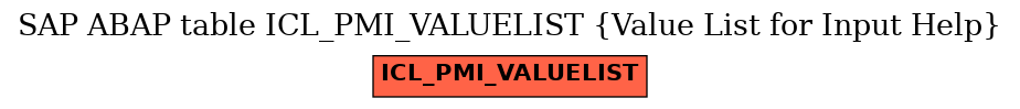 E-R Diagram for table ICL_PMI_VALUELIST (Value List for Input Help)